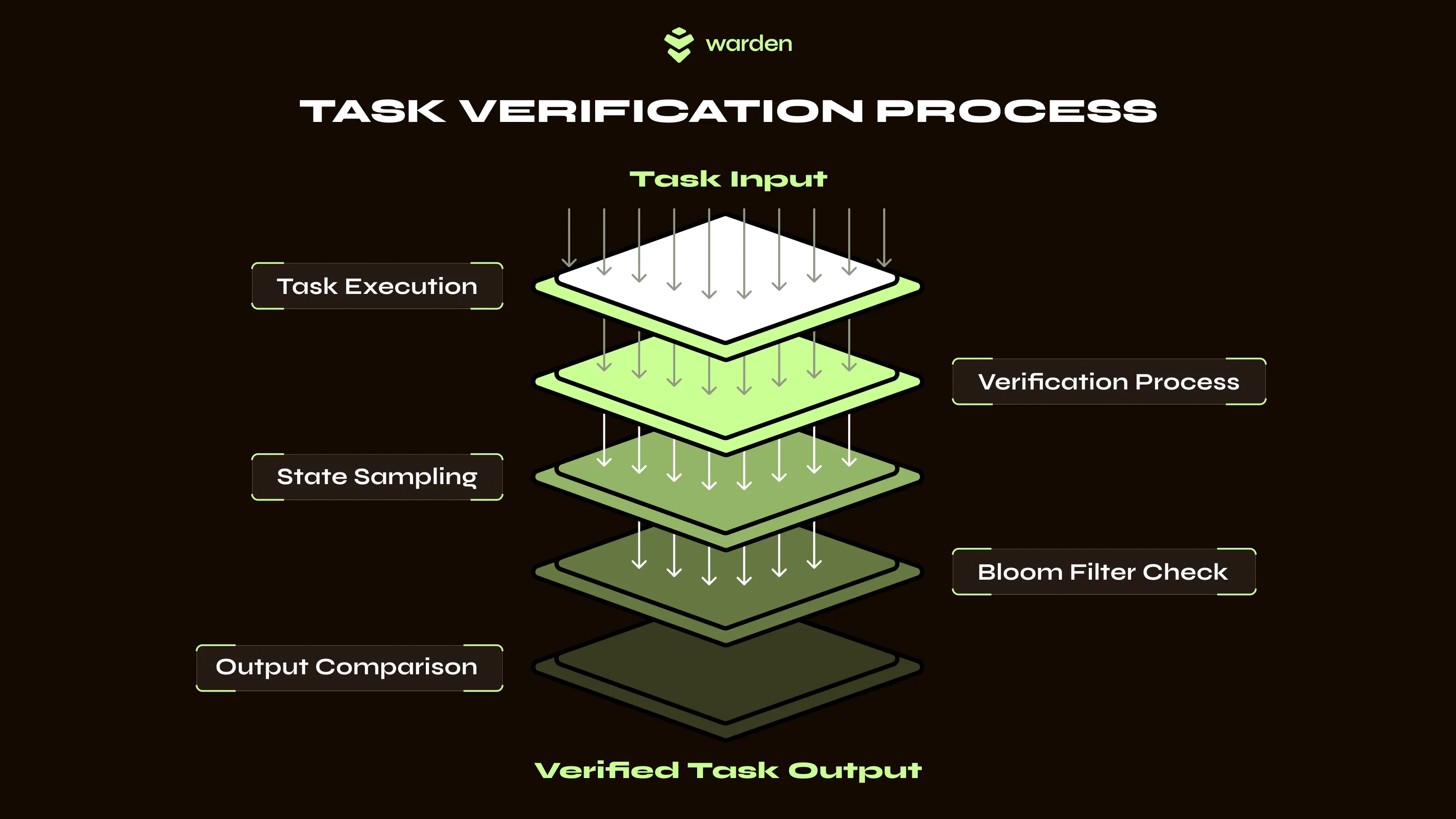 How SPEX operates
